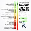 расход энергии.jpg