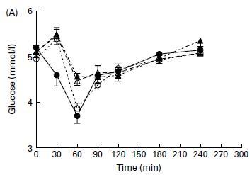 Protein-glucose.jpg