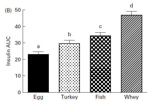 Insulin-4-different-proteins.png